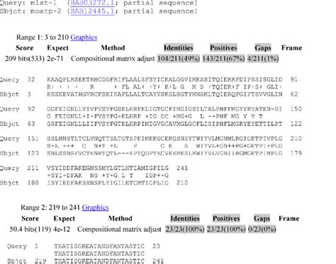 ncbi protein blast|ncbi blast align two sequences.